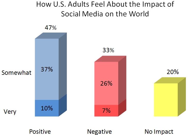 The Impact Of Media On The Public