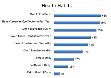 Health Habits