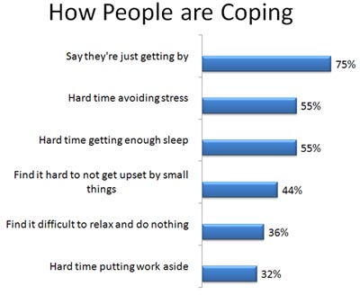 how-people-are-coping