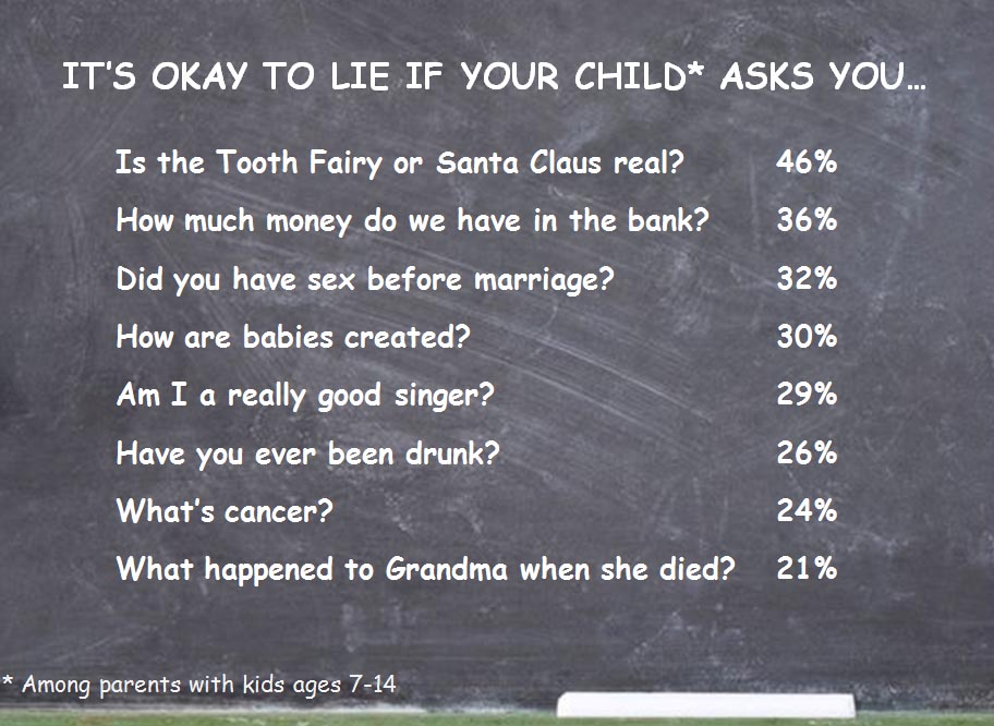 its-okay-to-lie-if-your-child-asks-you