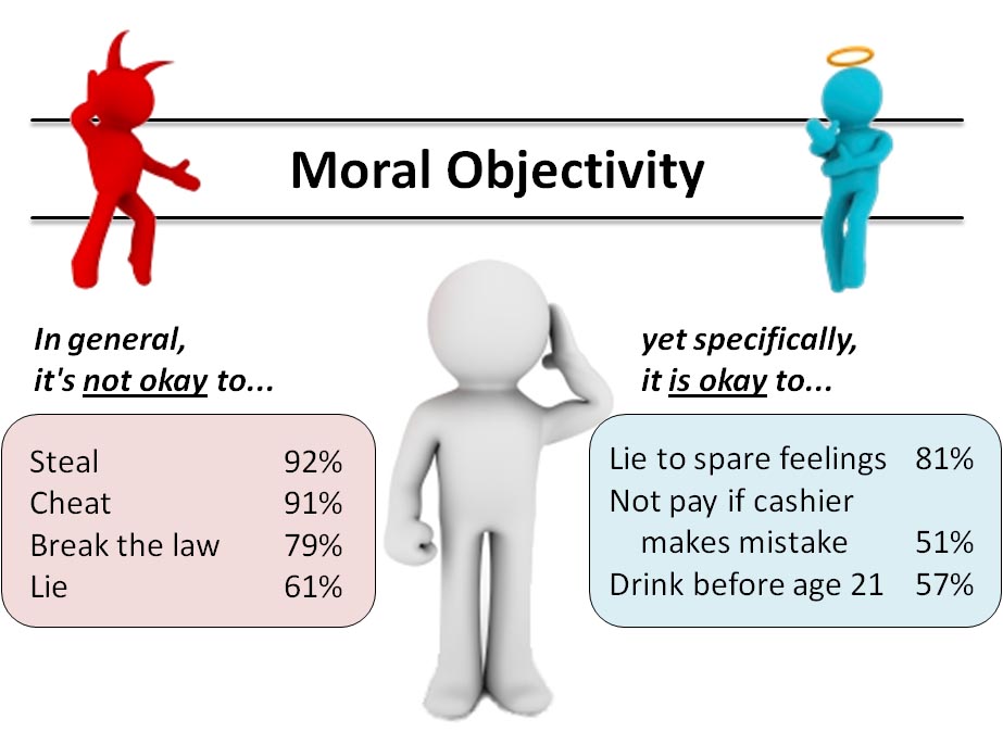Objectivity in real world applications