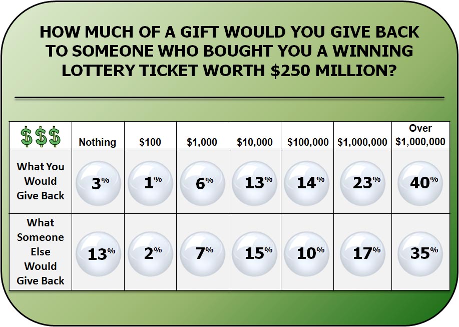 how-much-of-a-gift