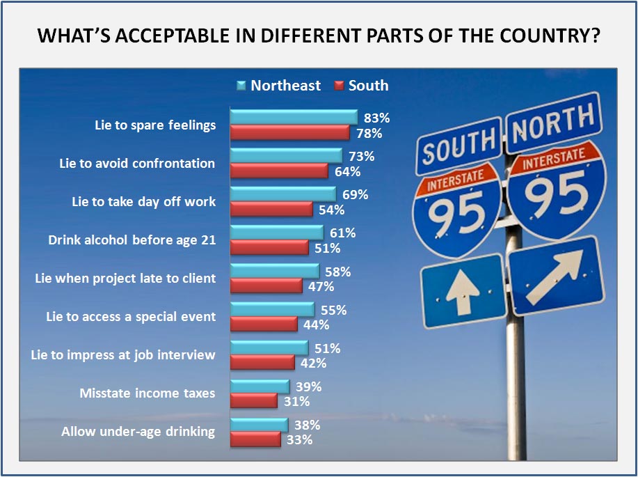 whats-acceptable-in-different-parts-of-the-country