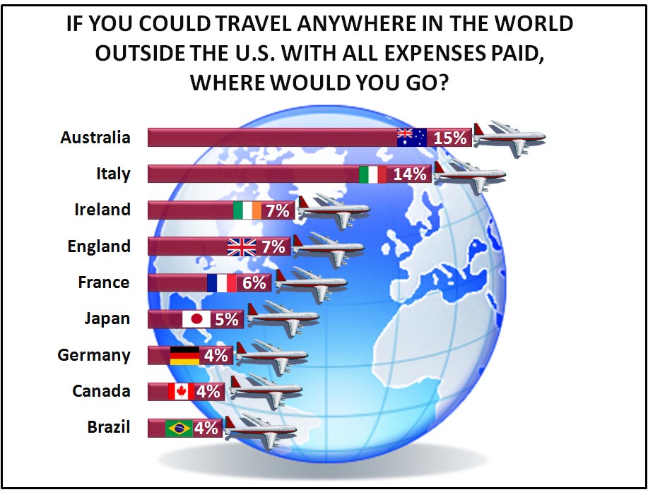 if-you-could-travel-anywhere
