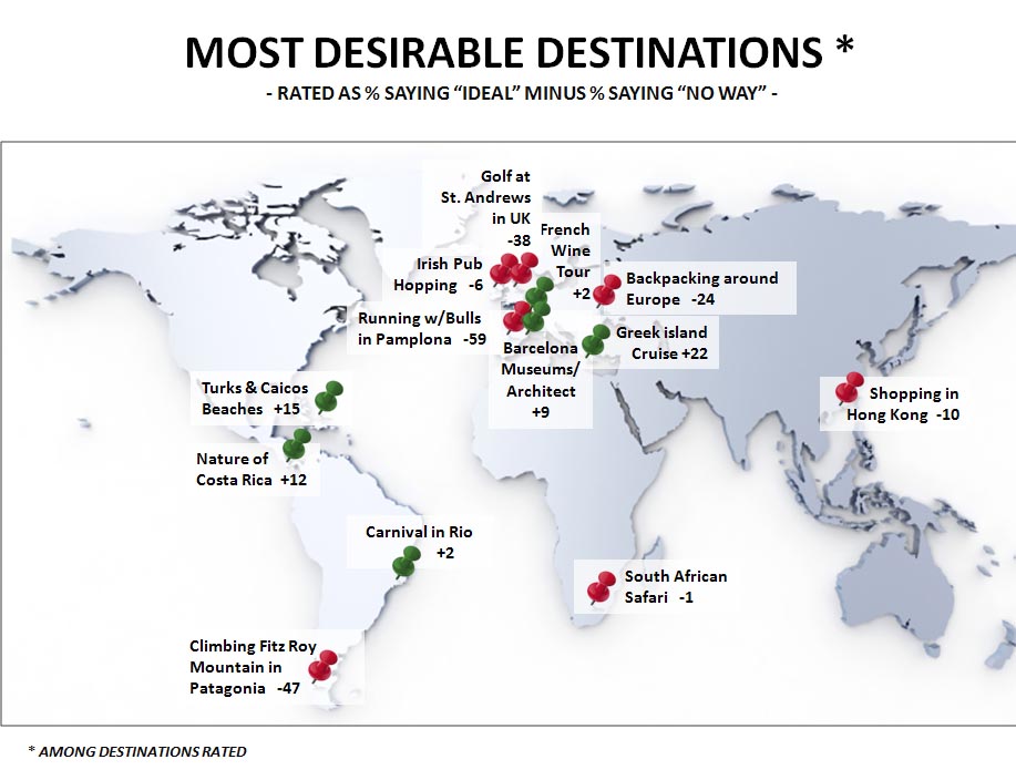 most-desirable-destinations