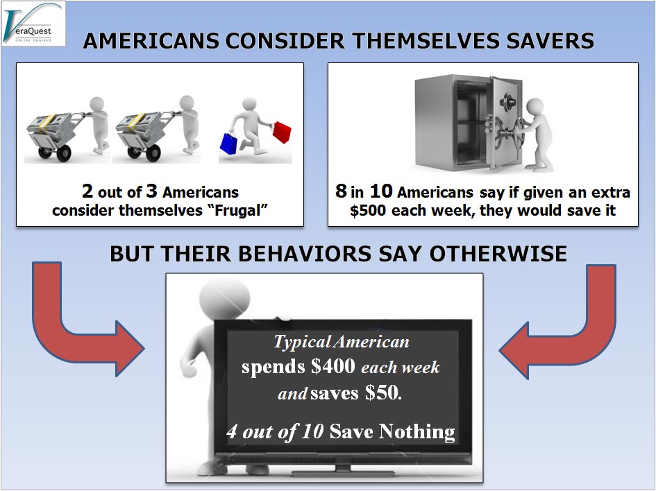 americans-consider-themselves-savers