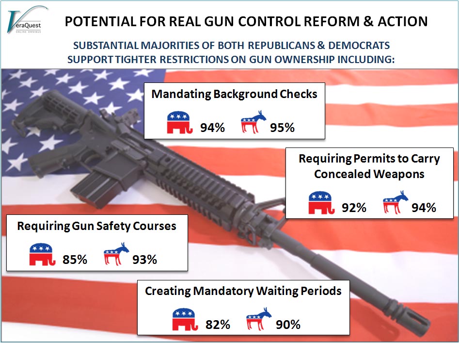 potential-for-real-gun-control-reform-action