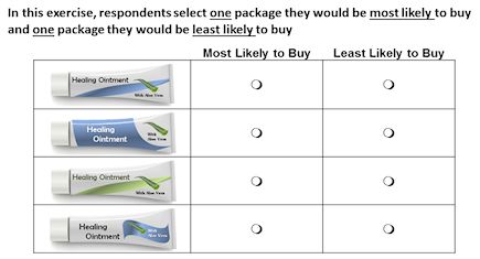 Package Test utilizing MaxDiff Methodology