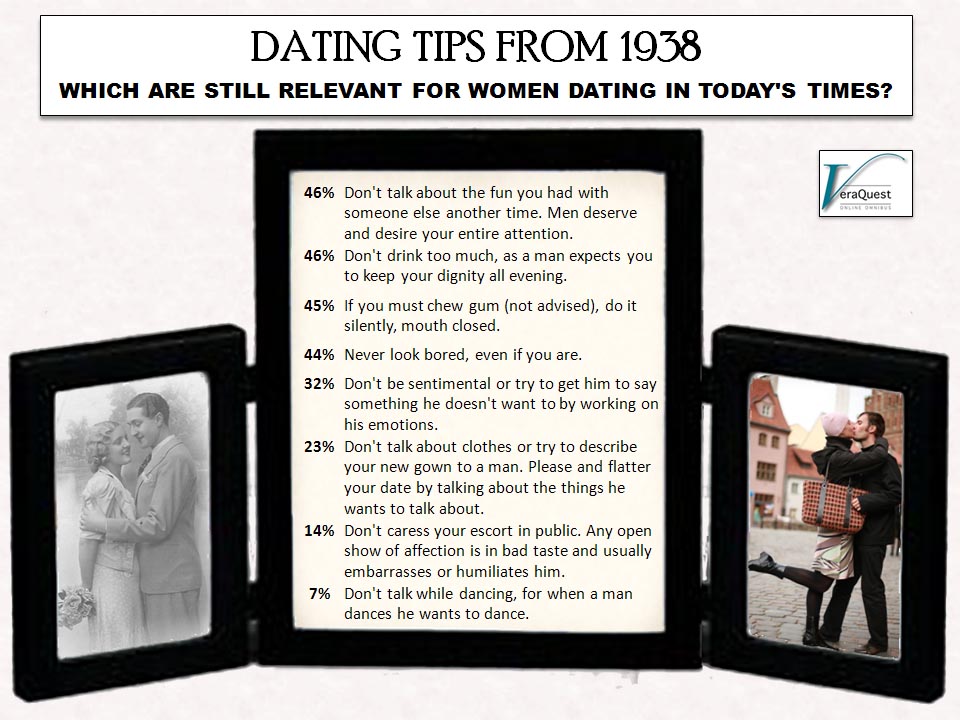 Dating Tips From 1938