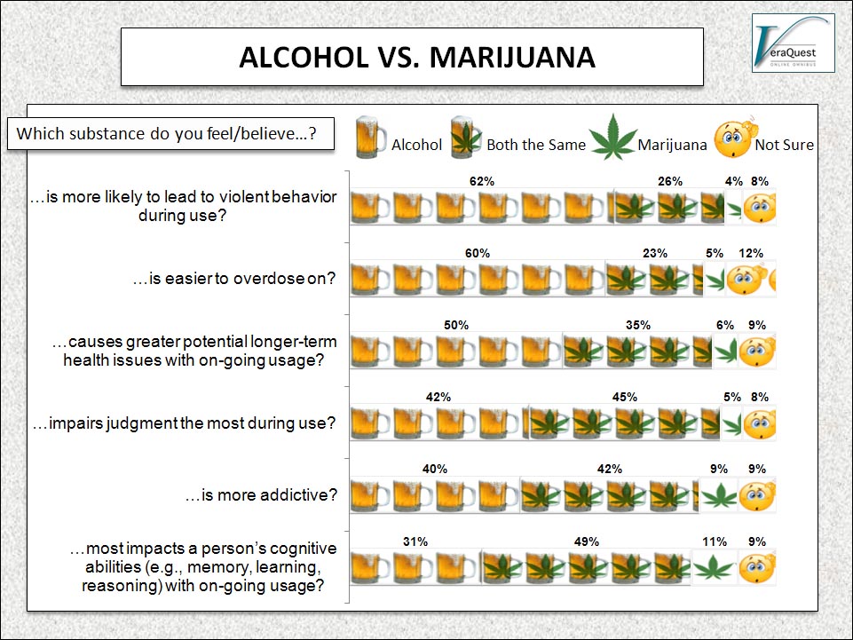 ALCOHOL VS. MARIJUANA
