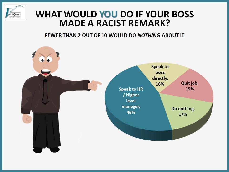 What would YOU do IF YOUR BOSS MADE A RACIST REMARK?