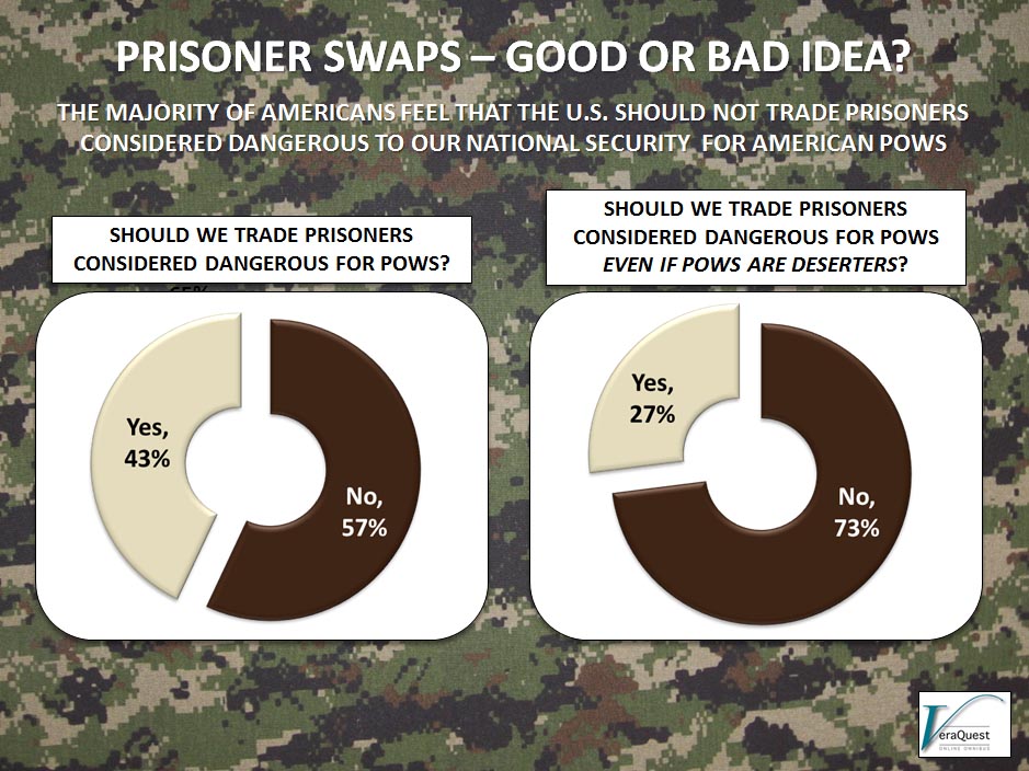 Prisoner Swaps...Good or Bad Idea?