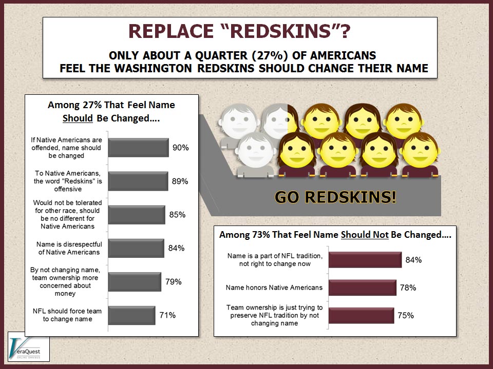 Replace Redskins?