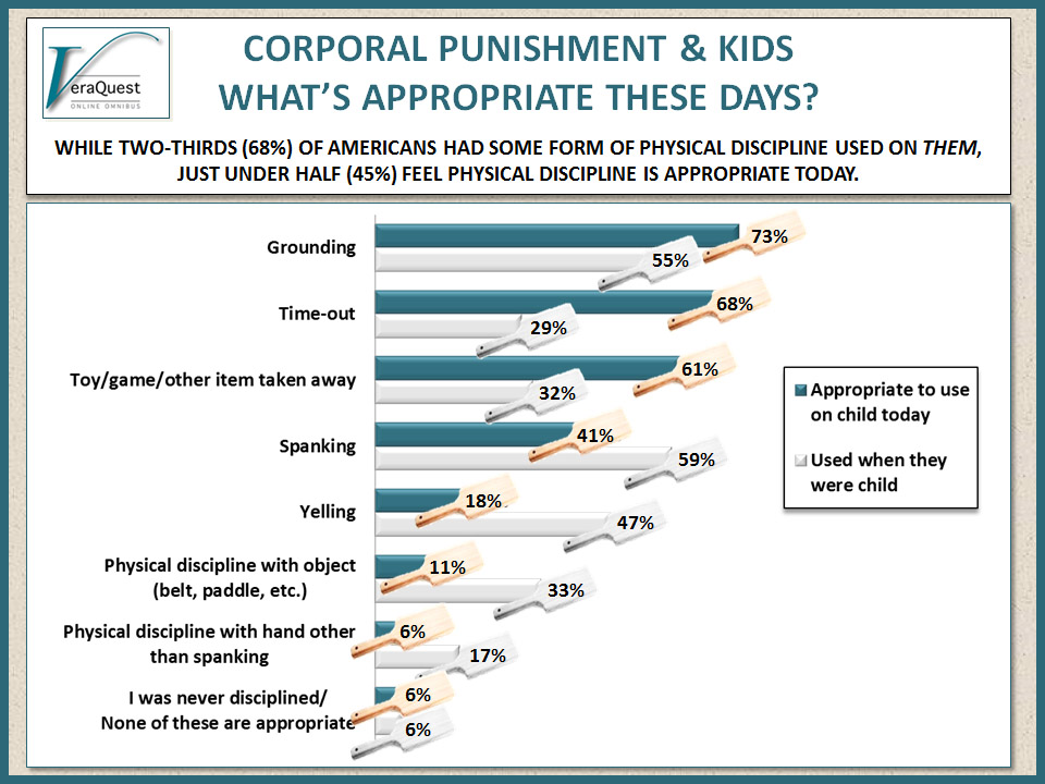 corporal punishment research articles